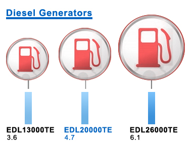 Diesel Generators Fuel Consumption